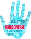 Neurodiverse Word Cloud Royalty Free Stock Photo