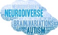 Neurodiverse Word Cloud Royalty Free Stock Photo