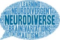 Neurodiverse Word Cloud Royalty Free Stock Photo