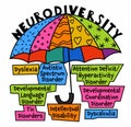 Neurodiversity, autism acceptance. Creative infographic in a colorful pop art style.