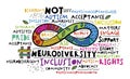 Neurodiversity word cloud. Equal opportunities banner. Inclusion landscape poster Royalty Free Stock Photo