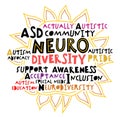 Neurodiversity word cloud. Equal opportunities banner. Inclusion poster Royalty Free Stock Photo