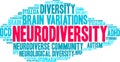 Neurodiversity Word Cloud