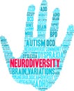 Neurodiversity Word Cloud Royalty Free Stock Photo