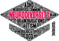 Neurodiversity Word Cloud