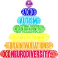 Neurodiversity Word Cloud Royalty Free Stock Photo