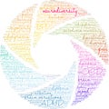 Neurodiversity Word Cloud Royalty Free Stock Photo