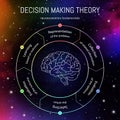 Neuroeconomics fundamentals infographics. Cognitive science vector illustration. Neuroscience decision making steps