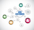 new customers people diagram sign concept Royalty Free Stock Photo