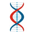 New DNA and molecule sign