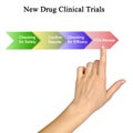 New Drug Clinical Trials