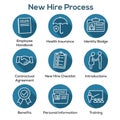 New Employee Hiring Process icon set w checklist, handshake, t