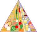 New Food Pyramid Chart Royalty Free Stock Photo