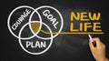 New life concept: courage plan goal Royalty Free Stock Photo