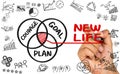 New life concept: courage plan goal Royalty Free Stock Photo