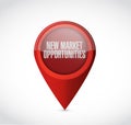 New market opportunities pointer sign concept