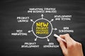 New product development process concept illustrating idea generation, idea screening, development and testing, marketing strategy Royalty Free Stock Photo