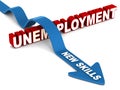 New skills overcome unemployment Royalty Free Stock Photo