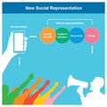 New Social Representation. Diagram for result education of new social representation and include protestor