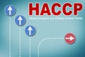 New strategies about HACCP Hazard Analysis and Critical Control Points - Food Safety and Quality Control in food industry