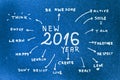 New Year 2016 Goals written on blue cardboard Royalty Free Stock Photo