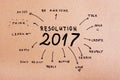 New Year Resolution 2017 Goals written on cardboard Royalty Free Stock Photo