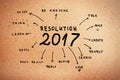 New Year Resolution 2017 Goals written on cardboard Royalty Free Stock Photo