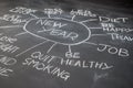 New years resolutions on a blackboard, Healthy Lifestyle