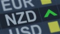 New Zealand dollar rise, world exchange market, currency rate fluctuating