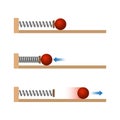 Newton Law of Motion. Law of inertia. Elastic force. Potential and kinetics energy. Change in the distance and speed of movement