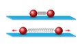 Newton Law of Motion. Law of inertia. Elastic force. Change in the distance of movement of an object depending on the compression