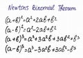 Newton`s binomial theorem for the square and cube of the sum and difference of two terms.  Vector illustration of handwritten Royalty Free Stock Photo