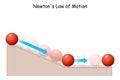 Newton`s Law of Motion. Ball on Inclined Plane