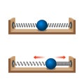 Newton\'s Law of Motion. Law of inertia. Force of elastic. Compression force. Extension force. Change of movement of object