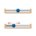 Newton\'s Law of Motion. Law of inertia. Physics experience with action of spring on the ball. Force of elastic