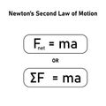 newtonÃ¢â¬â¢s second law of motion formula. force mass and acceleration Royalty Free Stock Photo