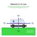 NewtonÃ¢â¬â¢s 1 st Law. forces that affect on the standing car Royalty Free Stock Photo