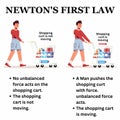 Newtons first law example newton\'s law science illustration vector