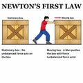 Newtons first law newton\'s law example science illustration