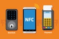 NFC doorlock and payment mobile system