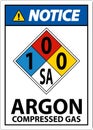 NFPA Notice Argon Compressed Gas 1-0-0-SA Sign