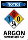 NFPA Notice Argon Compressed Gas 1-0-0-SA Sign