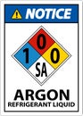 NFPA Notice Argon Refrigerant Liquid 1-0-0-SA Sign