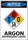 NFPA Notice Argon Refrigerant Liquid 1-0-0-SA Sign