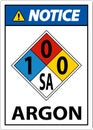 NFPA Notice Argon 1-0-0-SA Sign On White Background