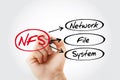NFS - Network File System acronym with marker, technology concept background