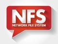 NFS - Network File System acronym message bubble, technology concept background