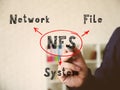 NFS Network File System written text. Male hand is ready for drawing with black marker on background