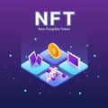 Concept of NFT ,non-fungible token