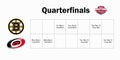 NHL. National hockey league. Stanley Cup playoffs 2022. Eastern conference, quarterfinals. Carolina Hurricanes, Boston Bruins.